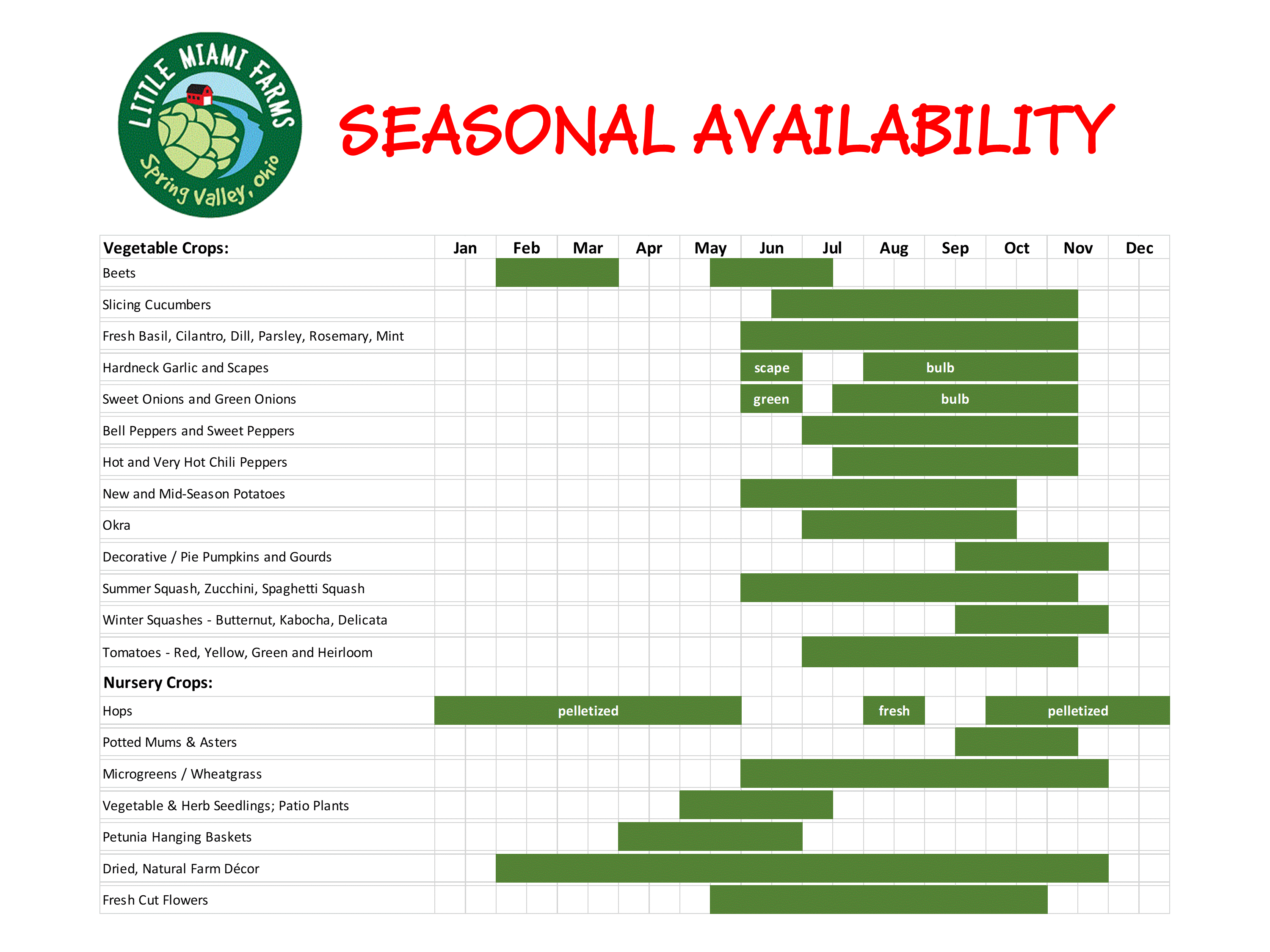 LMF Seasonal Chart v4
